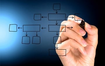販売管理:現場で上手く機能する業務フローの作り方