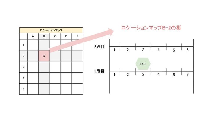 ロケーションマップ作成 ロケーションマップ作成