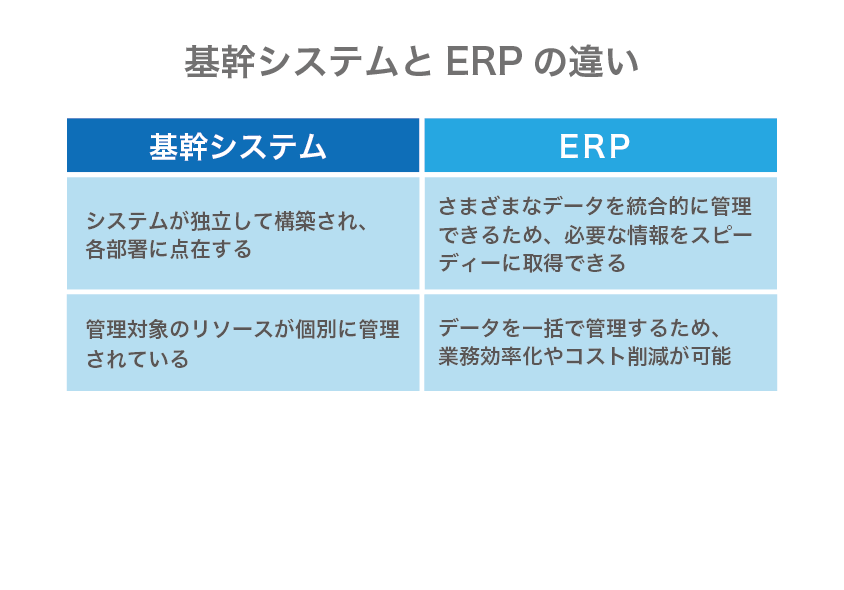ERPとの違い