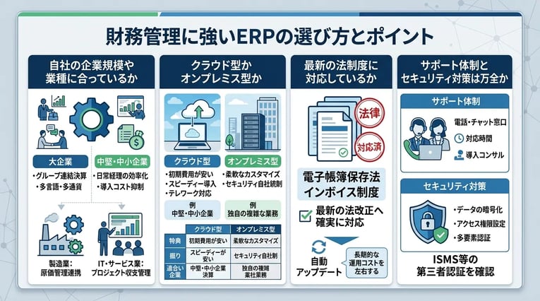 ERP導入で内部統制はどう変わる？メリットと失敗しないための注意点