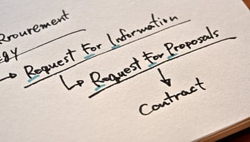 RFIとRFPの違いとは？システム導入・刷新を成功に導く作成ポイント
