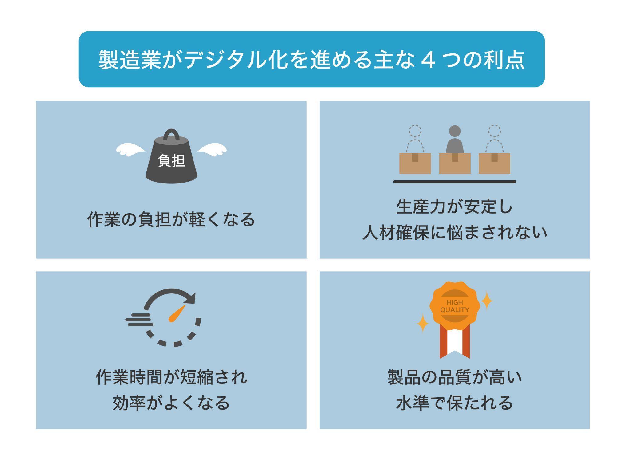 製造業のデジタル化の現状! 導入の利点・問題点と具体例