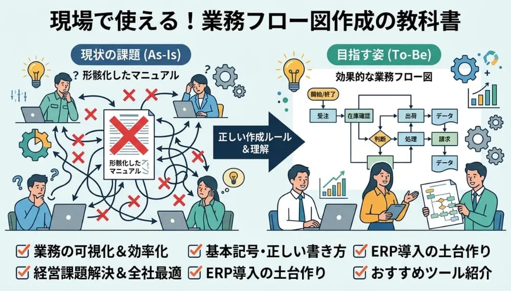 【完全版】業務フロー図の書き方・記号の意味とおすすめ作成ツール5選