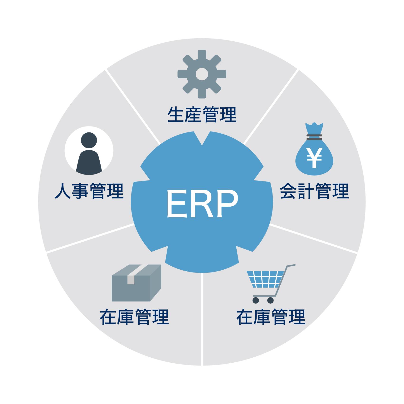 中小企業向けERPの主な機能