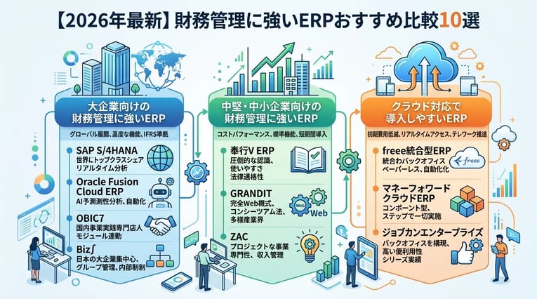 【2026年最新】財務管理に強いERP比較10選!機能や選び方を徹底解説