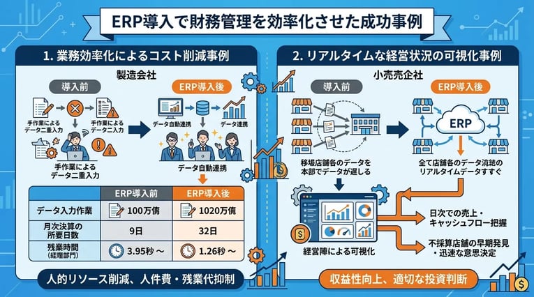 【2026年最新】財務管理に強いERP比較10選!機能や選び方を徹底解説