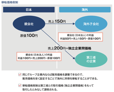 初めての海外進出の際に絶対に知っておくべきポイントとは？