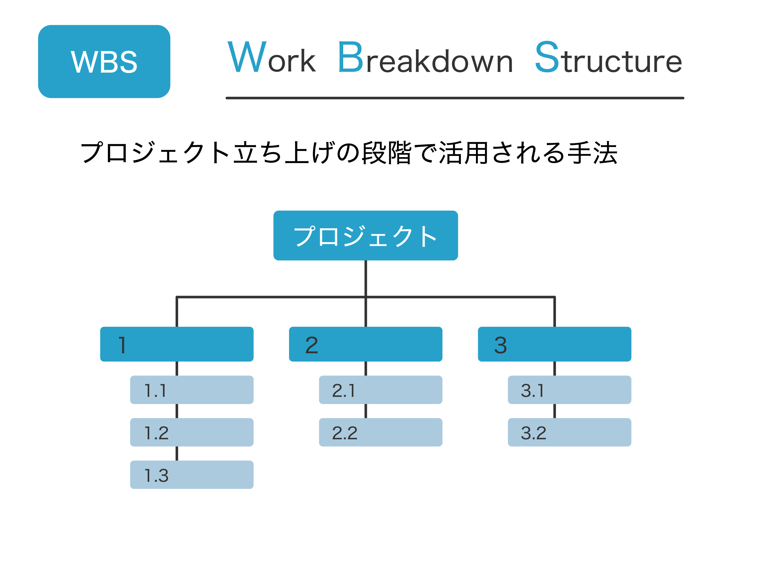 プロジェクト管理とは？手法やツールの選び方、失敗しない方法も-01