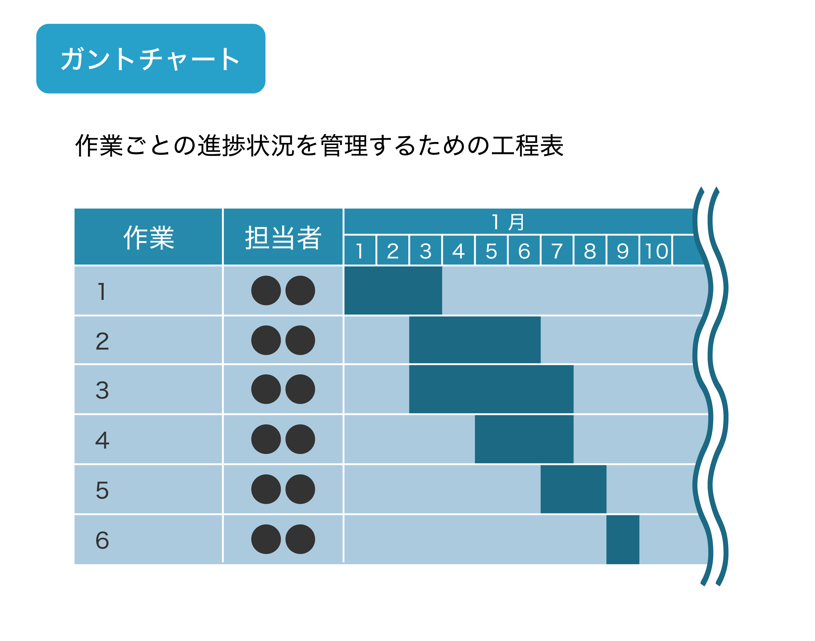 プロジェクト管理とは？手法やツールの選び方、失敗しない方法も-03