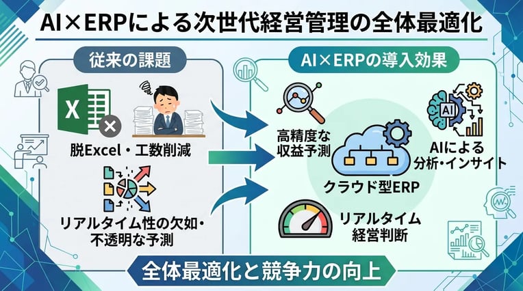 コンサルティング会社がAIで変える経営管理:提案精度・工数削減・収益予測への活用事例
