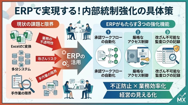 ERPで実現する内部統制の強化：承認ワークフロー・アクセス制御・監査ログを自動化する方法