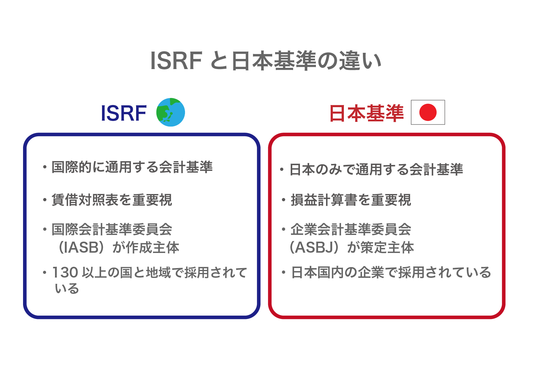 IFRS(国際会計基準)とは? 日本基準との違いや導入のメリットやデメリットを解説