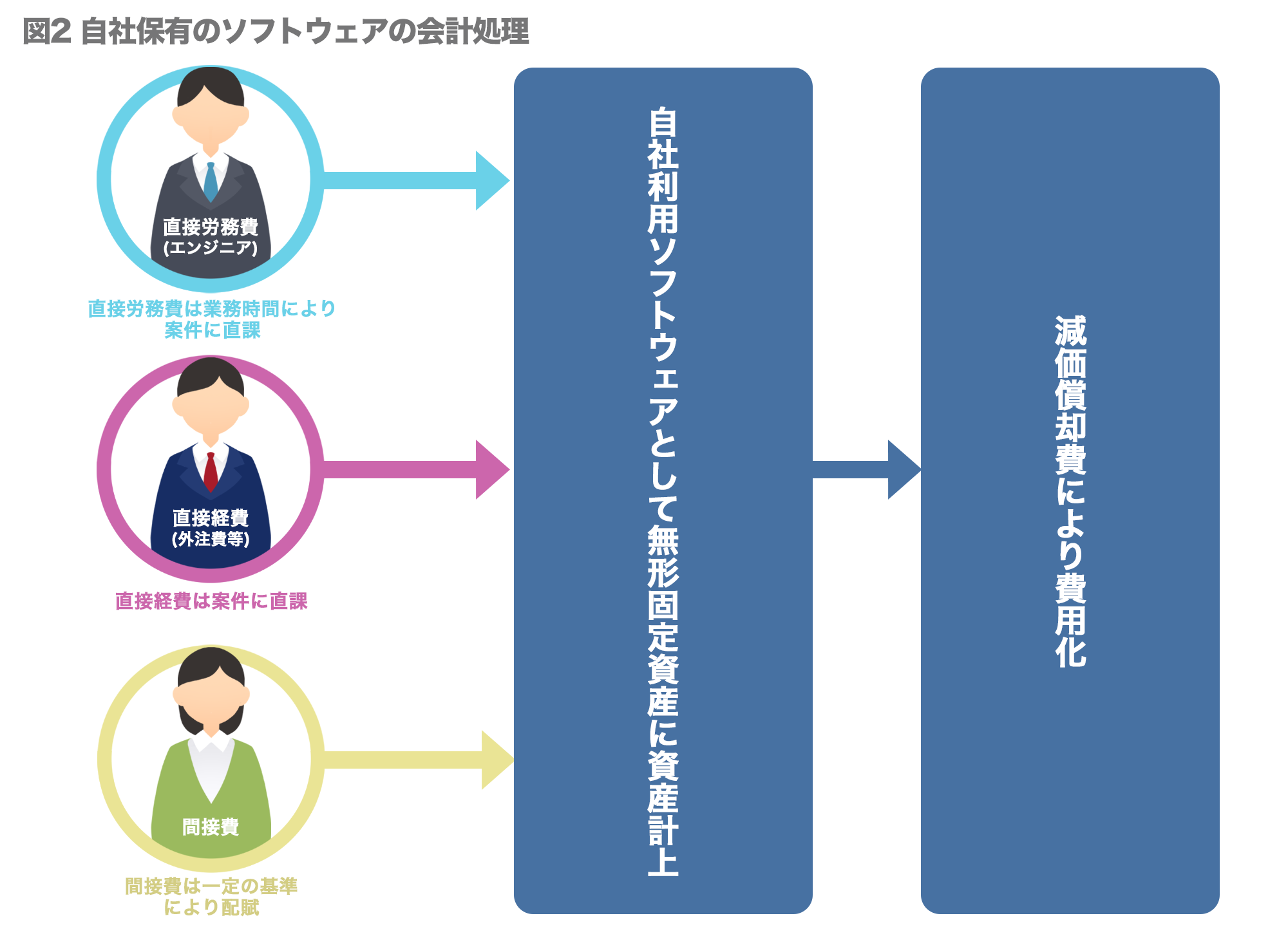 IT企業が原価計算を考える上で大切なこととは？01