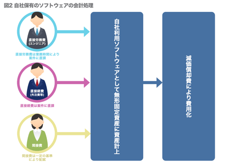 IT企業が原価計算を考える上で大切なこととは?
