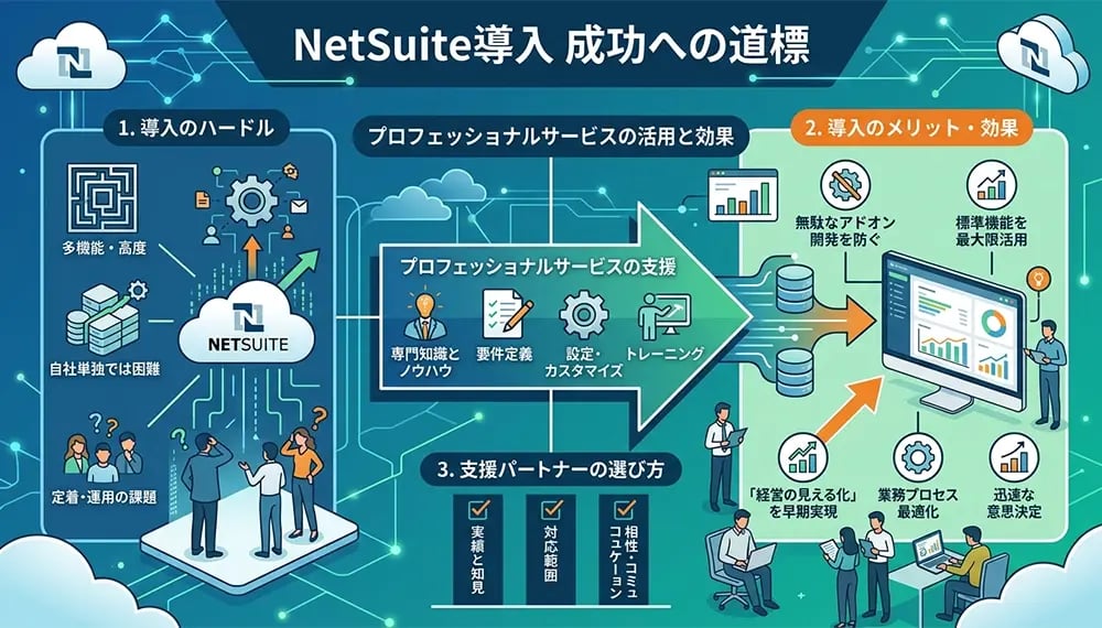 プロフェッショナルサービスでNetSuite導入を成功へ導く！メリットと選び方