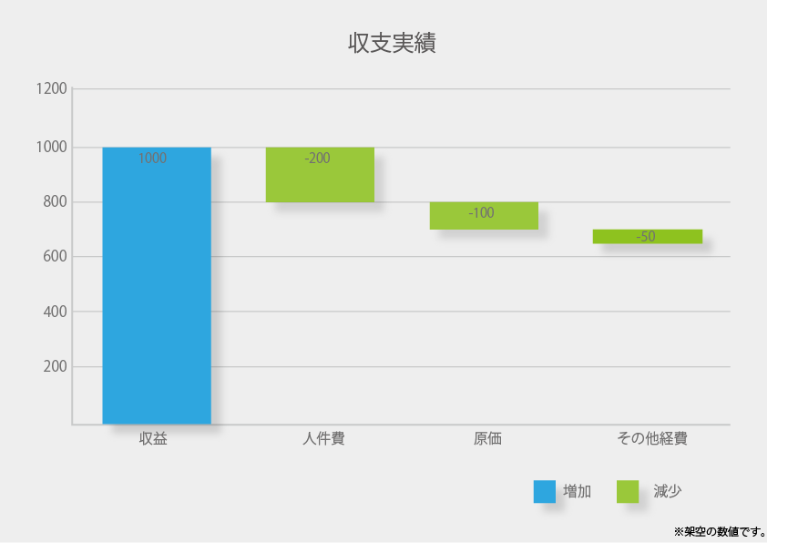 予実管理はどう進めるか?ポイントや注意点を徹底解説! | クラウドERP実践ポータル