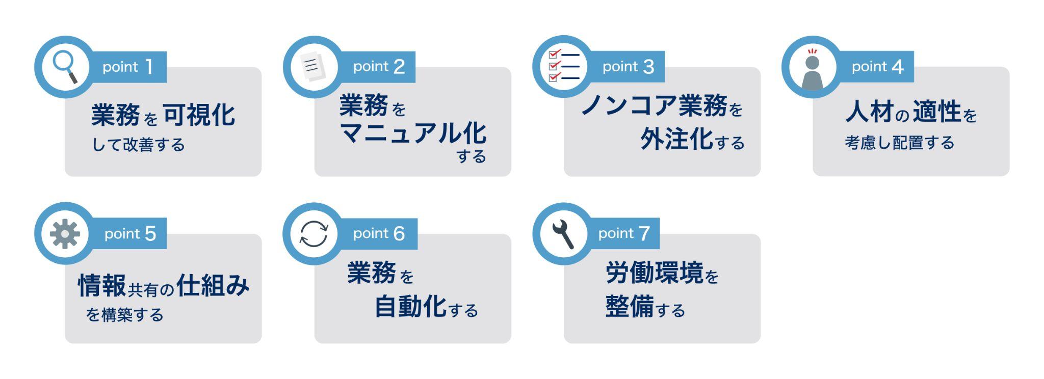 生産性向上の取り組み方