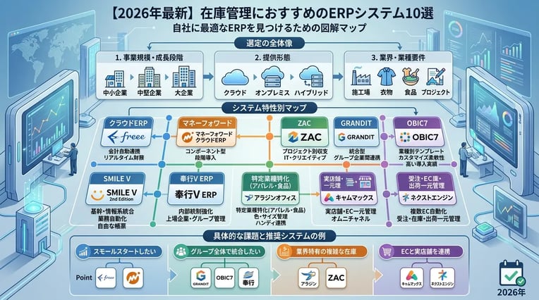 【2026年最新】在庫管理におすすめのERPシステム10選!選び方と導入メリットを徹底解説
