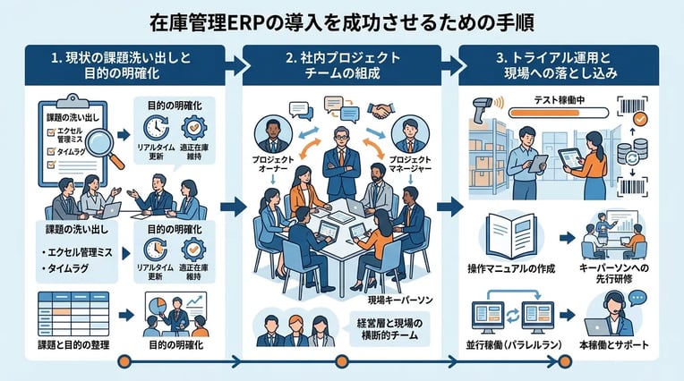 【2026年最新】在庫管理におすすめのERPシステム10選!選び方と導入メリットを徹底解説