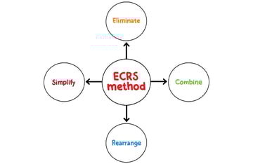 ECRS(改善の4原則)とは? メリットや実際の具体例についても紹介