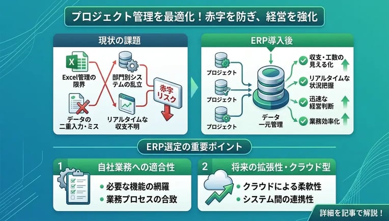 プロジェクト会計に強いERPとは?導入メリットとおすすめシステム5選