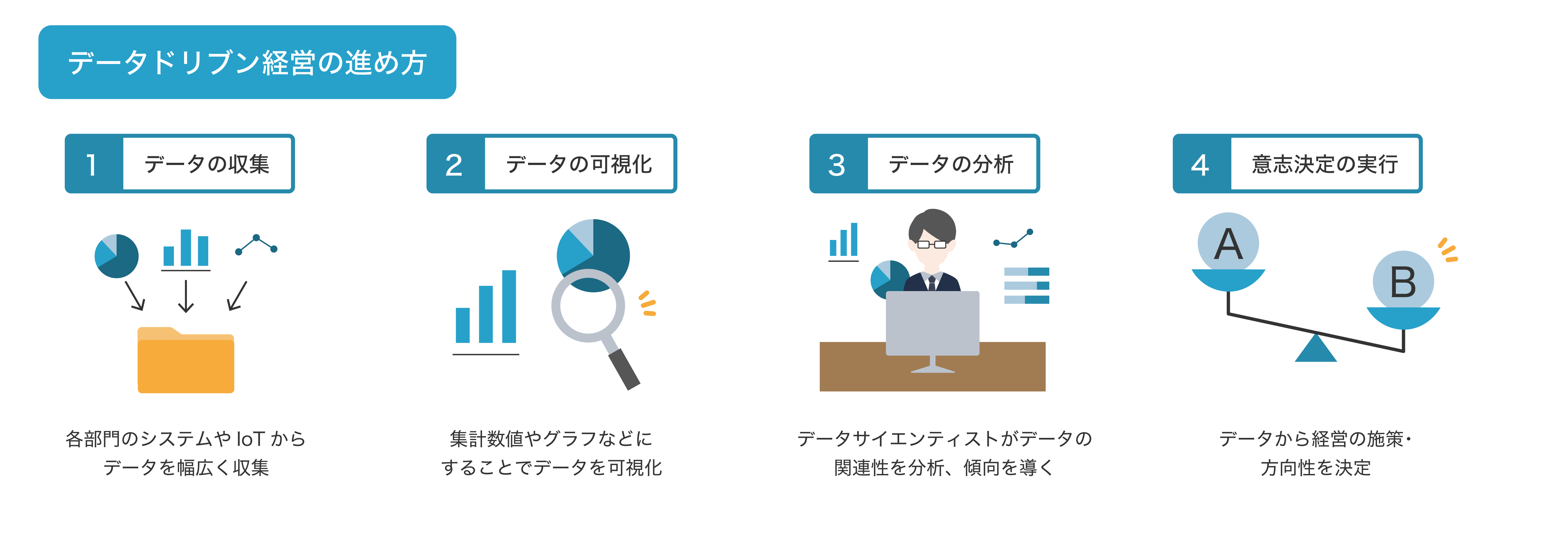 DX時代に必要なデータドリブン経営とは?メリットや進め方、事例を解説