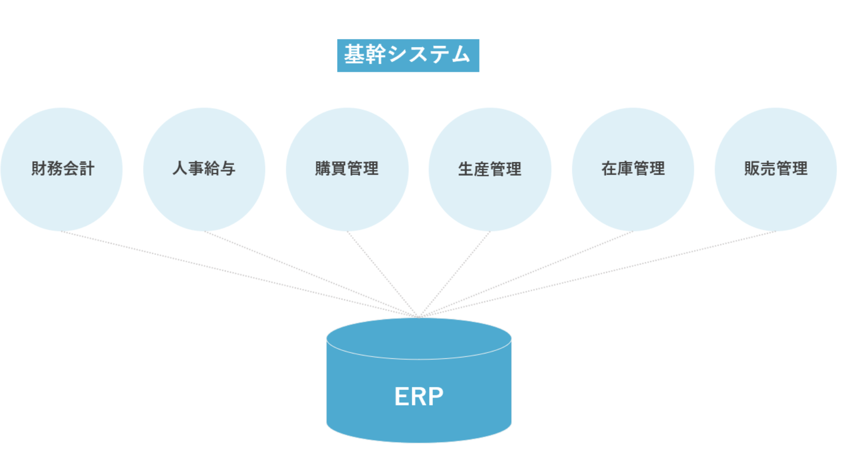 what-is-erp-solution-1