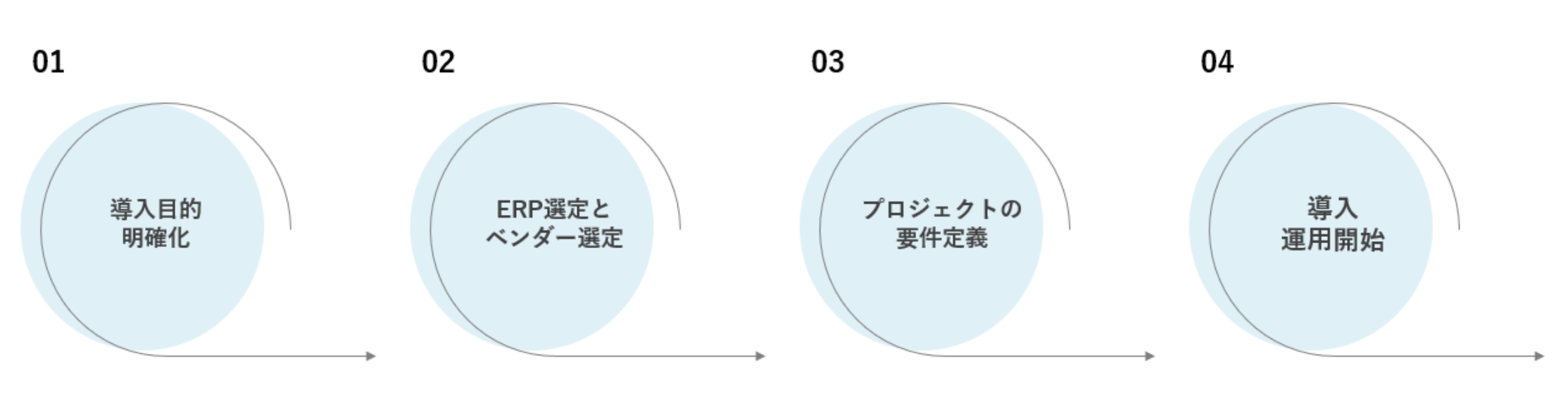 what-is-erp-solution-2
