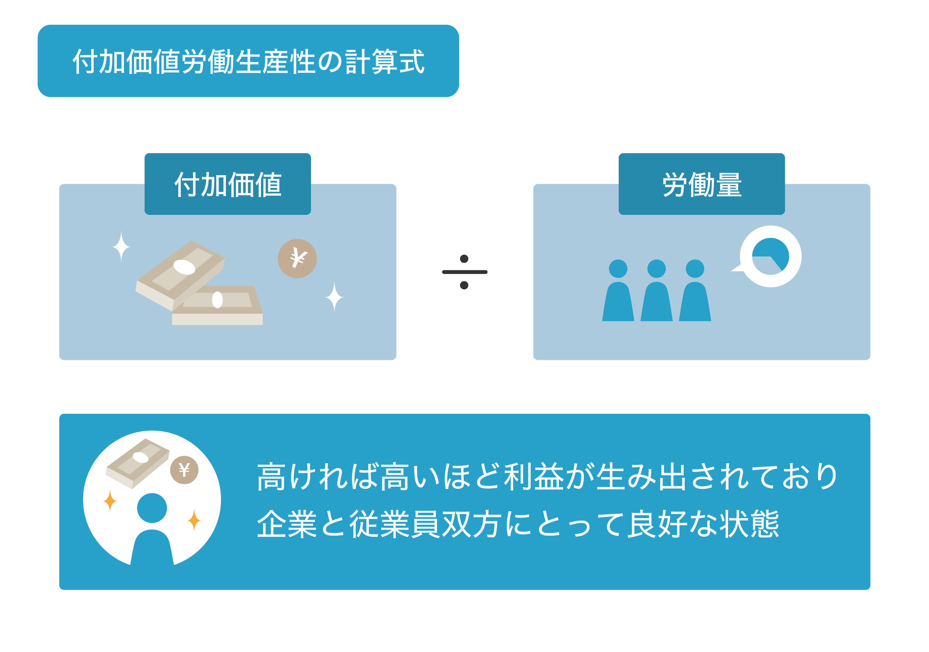 労働生産性とは？求め方や向上方法、おすすめツールをわかりやすく解説01
