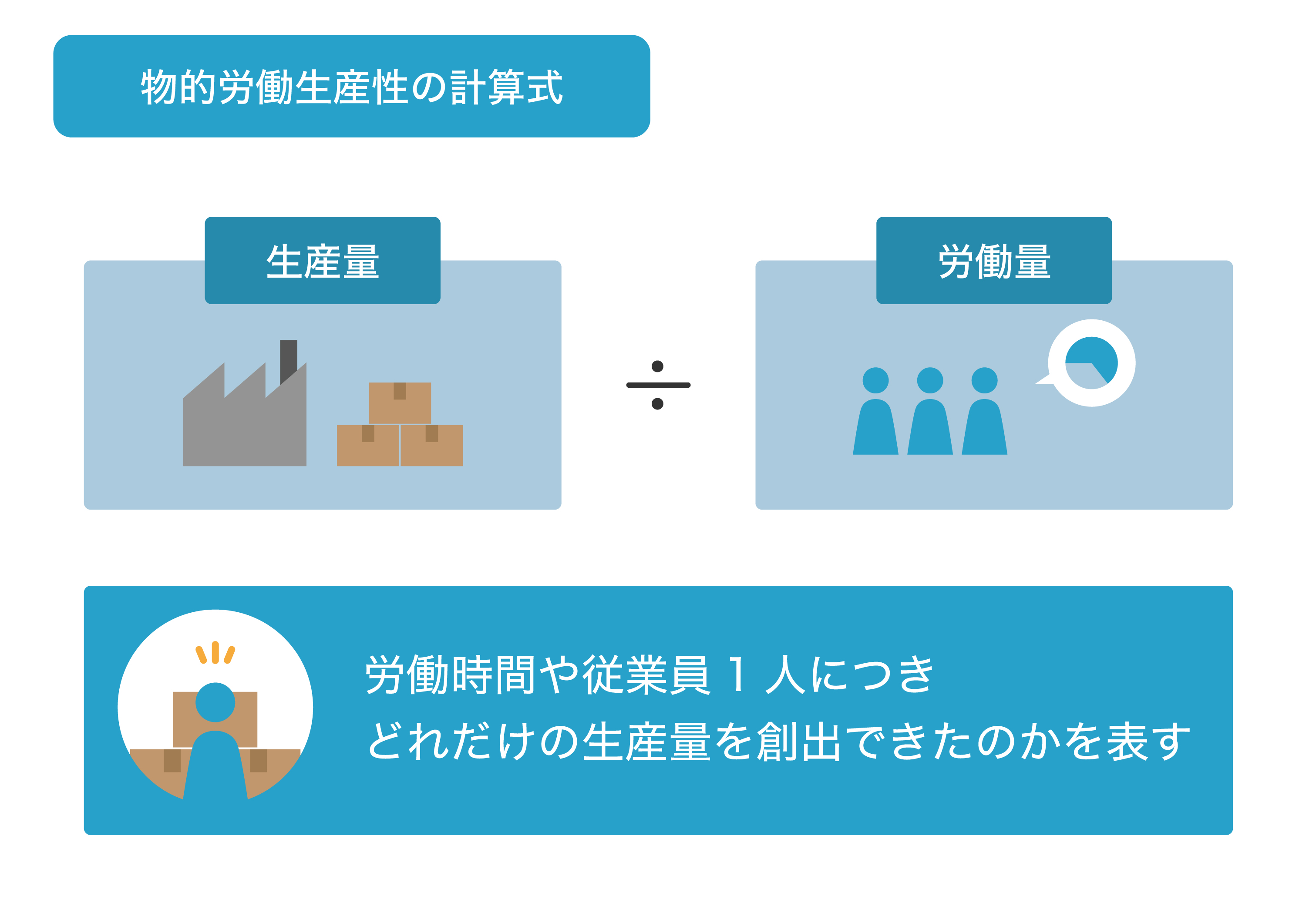 労働生産性とは？求め方や向上方法、おすすめツールをわかりやすく解説02