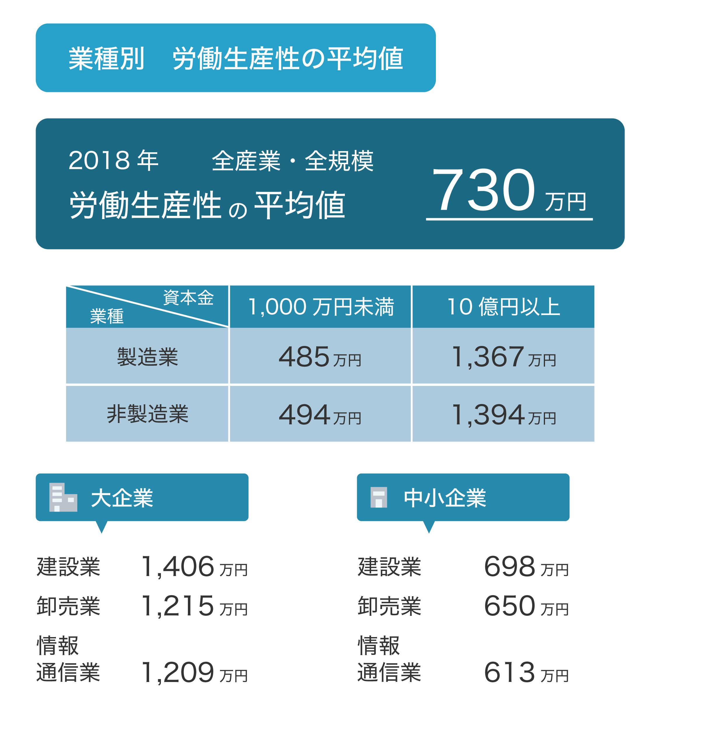 労働生産性とは？求め方や向上方法、おすすめツールをわかりやすく解説03