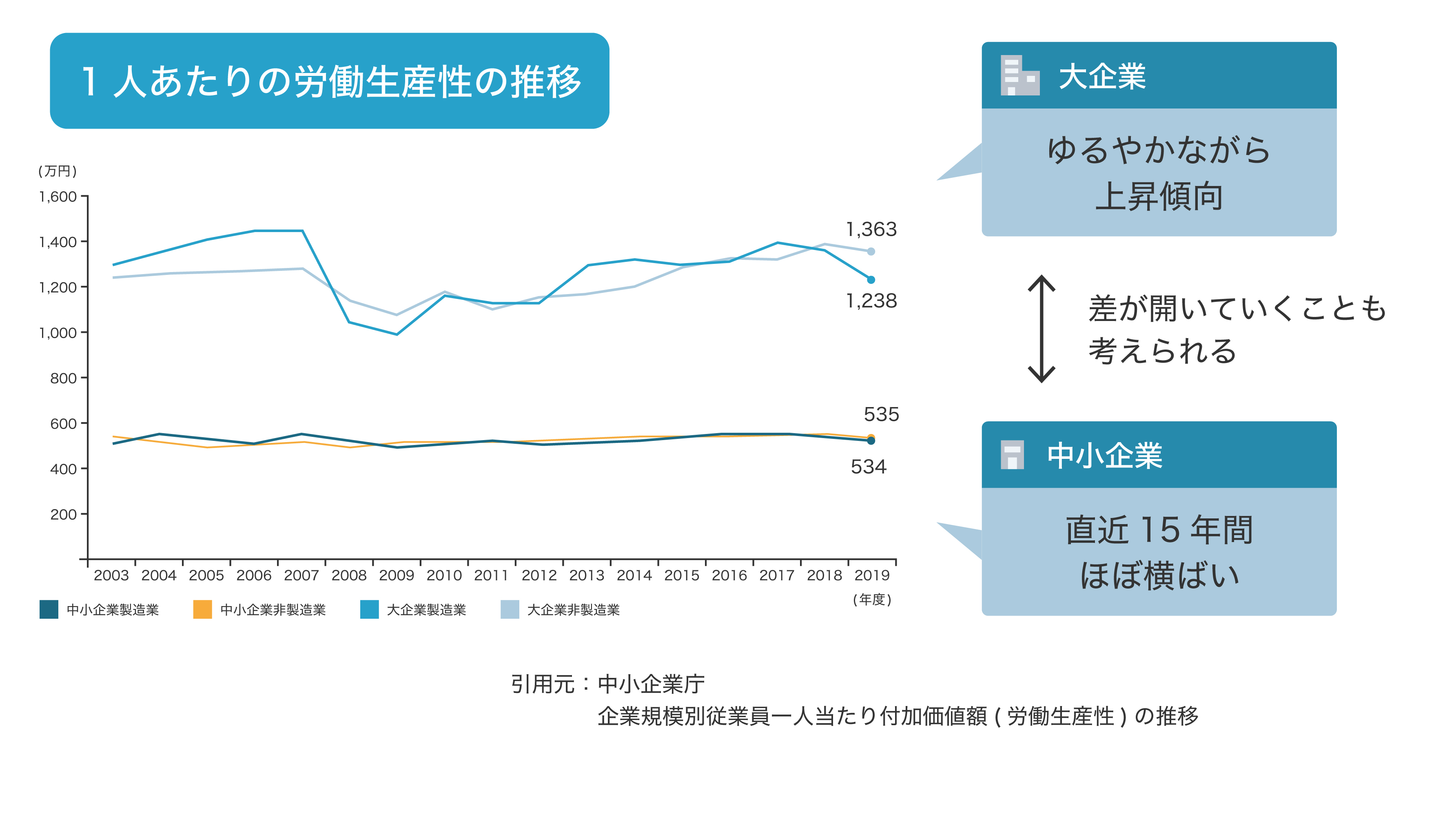 労働生産性とは？求め方や向上方法、おすすめツールをわかりやすく解説04