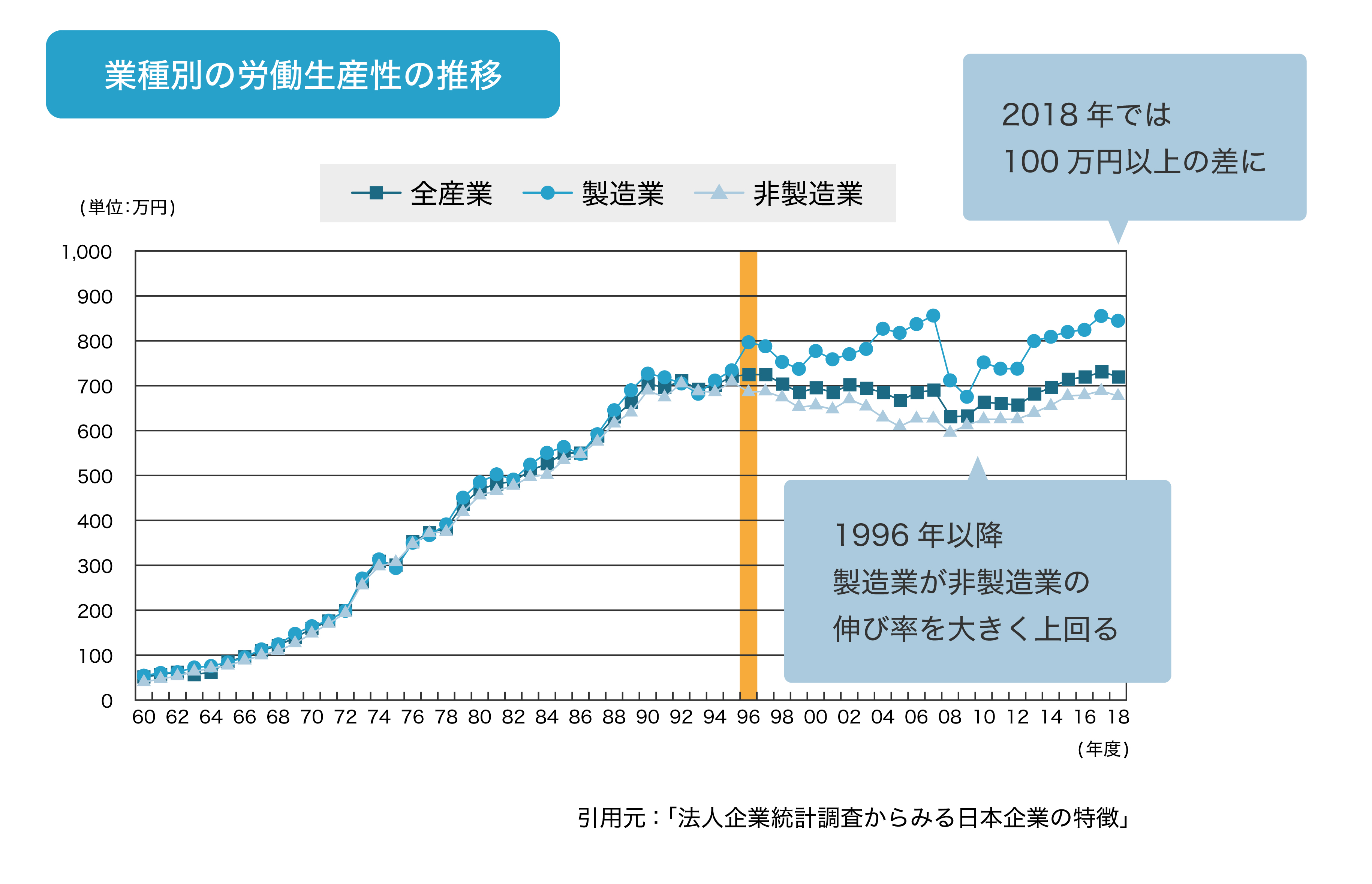 労働生産性とは？求め方や向上方法、おすすめツールをわかりやすく解説05