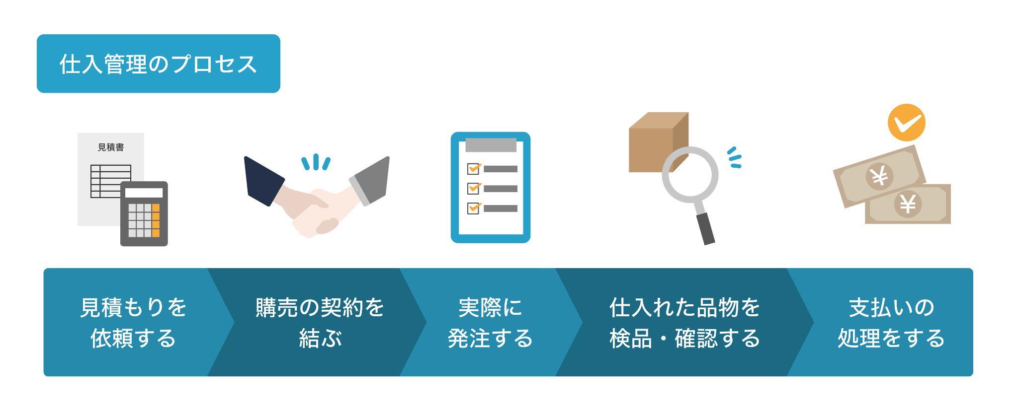 仕入管理のプロセス
