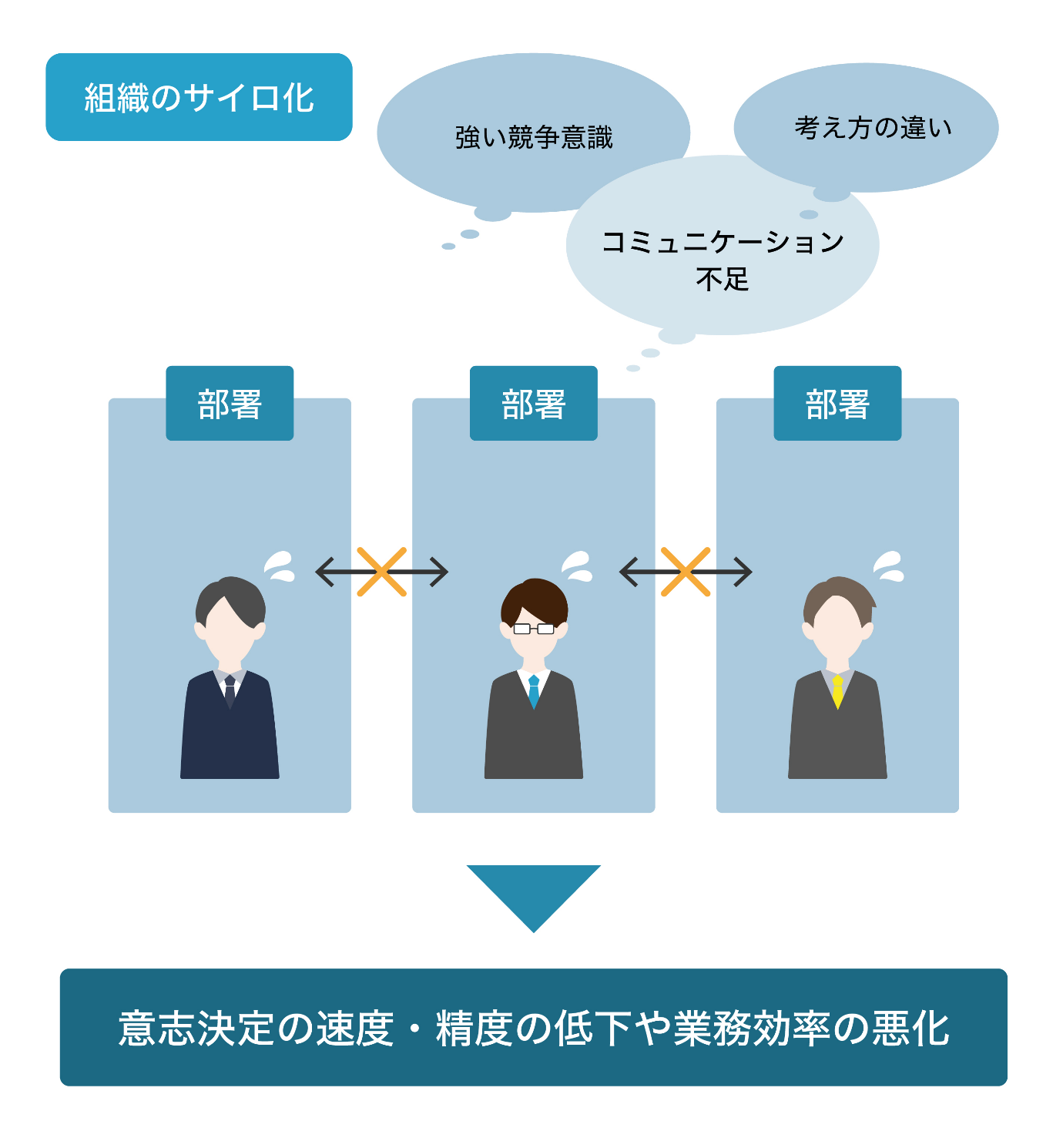 サイロ化とは？課題や解消法をわかりやすく解説