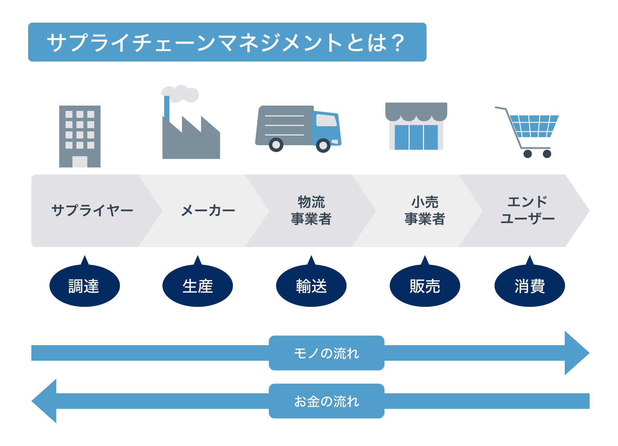 サプライチェーンマネジメント辞典 ASCMディクショナリー サプライチェーンマネジメント辞典 APICSディクショナリー 第16
