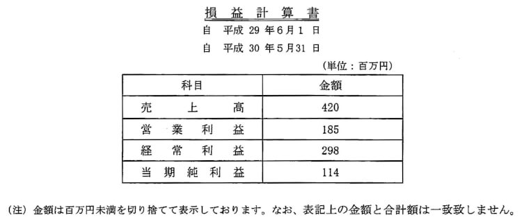 20180531_貸借対照表 2