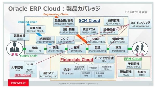 Oracle_erp_cloud-004