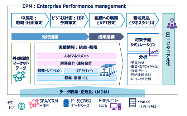 enterprise-performance-management-02-2