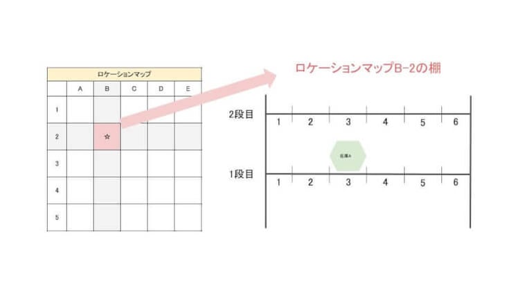 ロケーションマップ作成