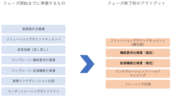 Erp導入方法論 クラウドerp実践ポータル Erp導入方法論 クラウドerp実践ポータル
