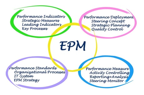 EPMって何？今さら人に聞けない基礎知識