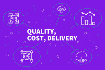 業務改善の4MとQCD