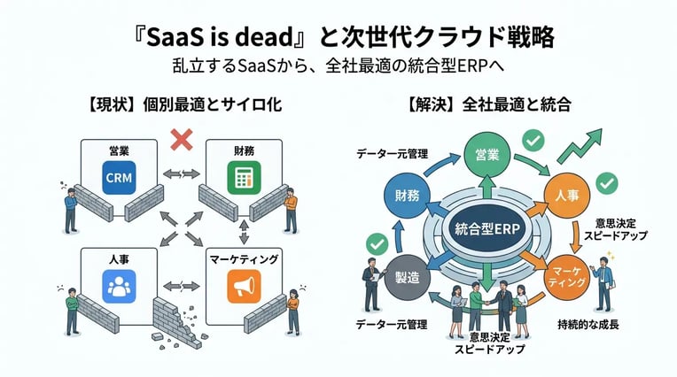 「SaaS is dead」は本当か？次世代クラウドビジネスの生存戦略