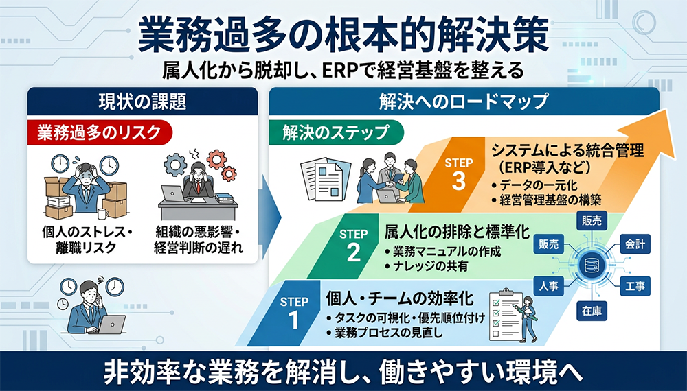 業務過多を抜け出す！個人と組織でできる根本的な対策と解決策