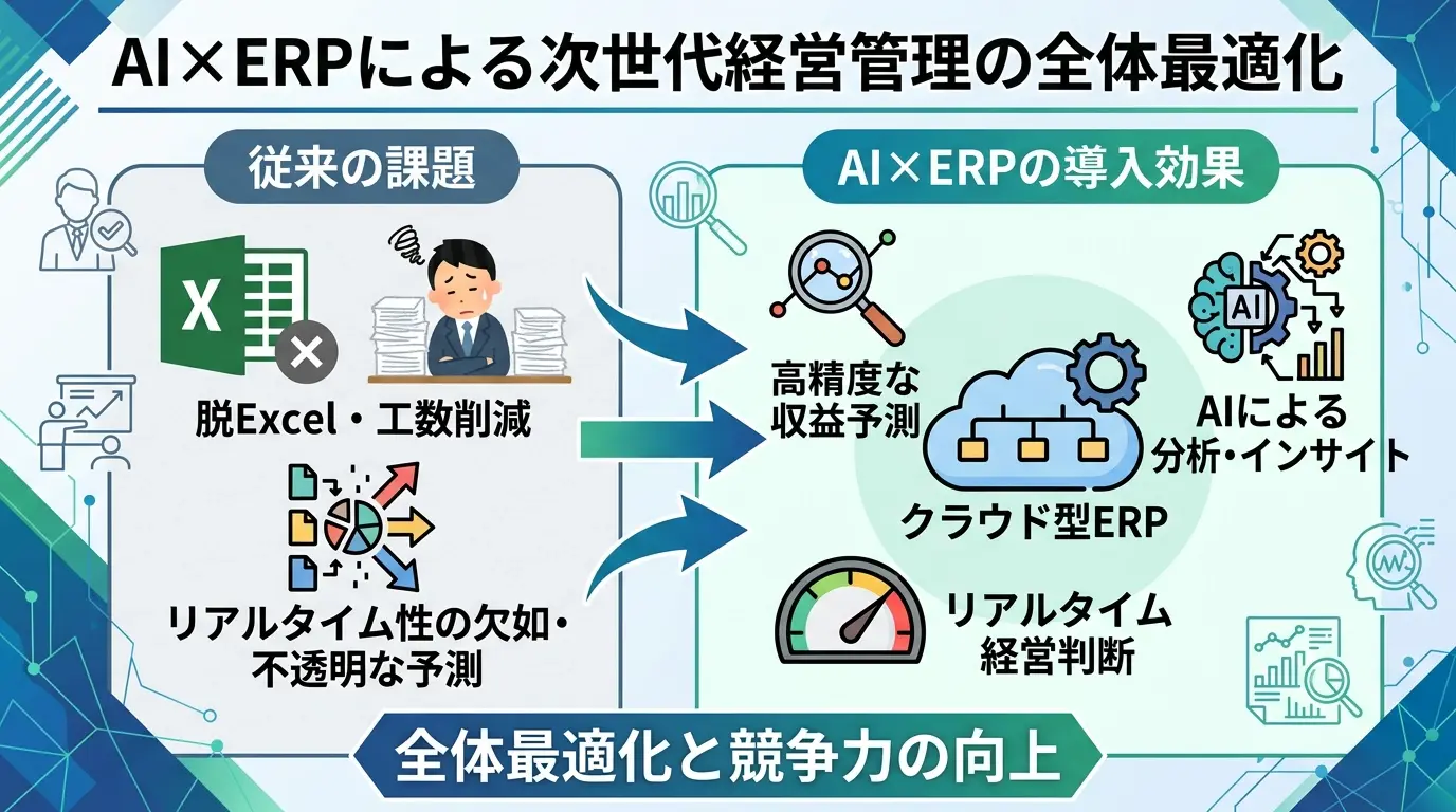 コンサルティング会社がAIで変える経営管理：提案精度・工数削減・収益予測への活用事例