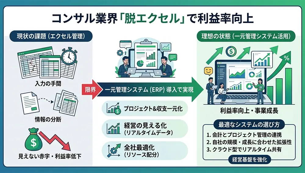 コンサル向け一元管理システムの選び方とは？脱エクセルで利益率アップ