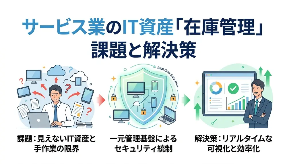 サービス業の在庫管理を劇的に効率化！失敗しない手法と成功事例