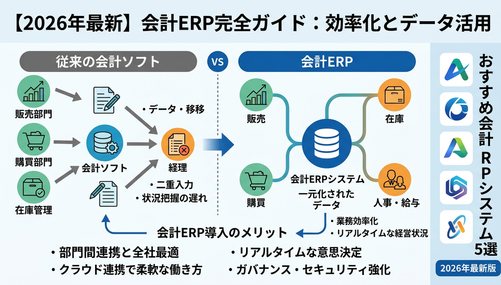 【2026年最新】会計ERPとは？導入メリットとおすすめシステム5選を徹底比較