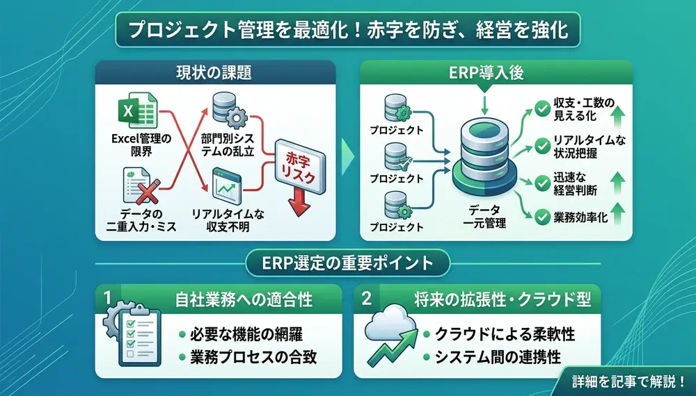 プロジェクト会計に強いERPとは？導入メリットとおすすめシステム5選